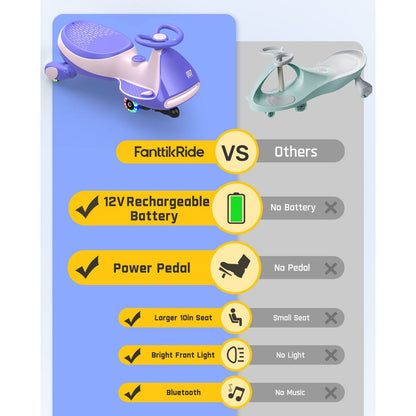 Auto elettrica N7 Pro 12V con pedale