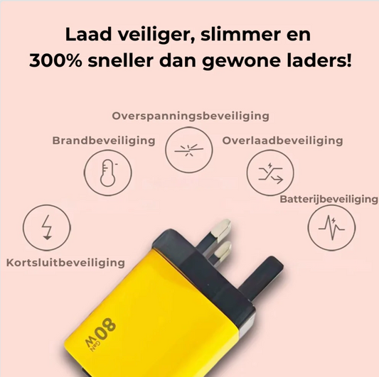 TurboCharge ™ Pro GaN | Laadt sneller, slimmer en veiliger!